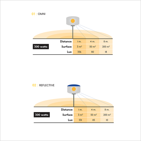ballon-eclairant-300w-eclairage