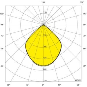 projecteur led industriel Tec mar symetrique-90-iper-lord