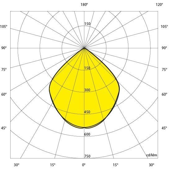 projecteur led industriel Tec mar symetrique-90-iper-lord